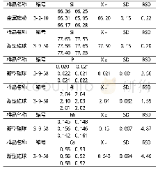 《表6 精密度实验数据 (单位:%)》