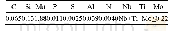 《表1 试验钢主要化学成分 (wt%)》