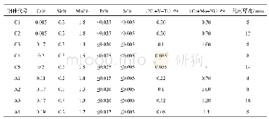 表4 各钢种的成分及轧制规格