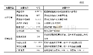 表4 基础数据表：高管权力、内部控制与股价崩盘风险研究