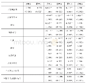 《表2 probit模型基准估计结果》