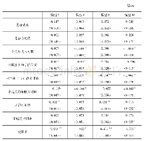 表3 基于工具变量的probit模型估计结果