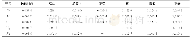 表8 7种蔬菜样品中5种元素的含量Tab.8 Contents of 5elements in 7vegetable samples