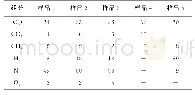 表5 样品分析结果Tab.5 Analytical results of the samples