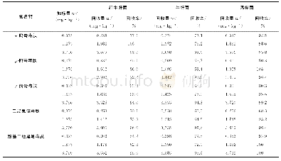 表4 回收试验结果Tab.4 Results of test for recovery