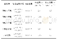 表1 线性参数、检出限和测定下限Tab.1 Linearity parameters, detection limits and the lower limits of determination