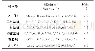 表4 重复性试验结果Tab.4 Results of test for repeatability