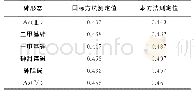 表5 不同方法测定结果的比较Tab.5 Comparison of determination results of different methods