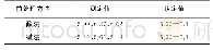 表1 两种提取方法下甲基汞的测定结果Tab.1 Determination results of methylmercury at two mg·kg-1extraction methods