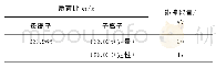 《表1 苦味酸的质谱参数Tab.1 MS parameters of picric acid》