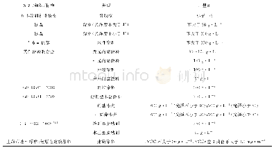 《表1 涂料中VOCs的限量值》