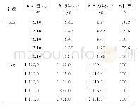 《表4 回收试验结果：焙烧脱硫-火试金法测定铅精矿和铜精矿中金和银》