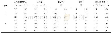 表1 回收试验结果(n=6)