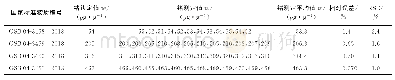 表1 准确度和精密度试验结果（n=12)