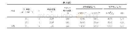 表3 不同氧气流量对胶乳总固样品及3种标准样品碳同位素比值测定结果和初始校正值的影响（n=3～5)