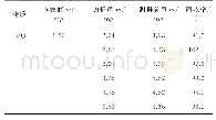 表1 回收试验结果（n=6)