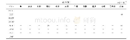 表5 样品分析结果：气相色谱-质谱法测定食品中17种邻苯二甲酸酯类塑化剂的含量