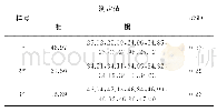 表2 精密度试验结果（n=7)