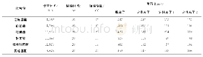 表2 质谱参数：QuEChERS-气相色谱-串联质谱法测定3种食用菌中6种甲氧基丙烯酸酯类杀菌剂的残留量