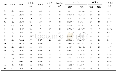 表1 仪器工作条件：熔融制样-X射线荧光光谱法测定锡矿和钨钼矿中16种组分