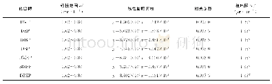 表2 线性范围、线性回归方程、相关系数和检出限