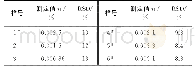 表1 精密度试验（n=11)