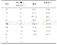 表4 检出限：压片法和熔融片法制样-X射线荧光光谱法测定钛矿石中的18种组分