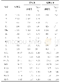表5 精密度试验结果（n=10)