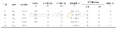 表2 仪器工作条件：X射线荧光光谱法测定浮法硼硅酸盐玻璃的成分