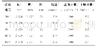 表1 7075铝合金板材喷淋淬火工艺参数Tab.1 Spray quenching process parameters for7075aluminum alloy plates