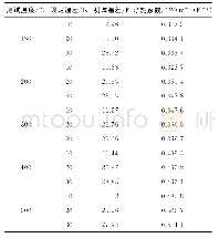 表4 不同温度和不同温差下低密度莫来石试样导热系数的测试结果Tab.4 Test results of thermal conductivity of the low-density mullite specimen under diffe