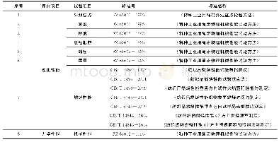 表2 绳、带评价检验测试标准Tab.2 Test standard for evaluation and inspection of ropes and belts