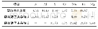 表4 裂纹源处夹杂物的能谱分析结果 (质量分数) Tab.4 Energy spectrum analysis results of inclusions at the crack source (mass fraction)