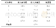 表3 螺柱的再回火试验结果Tab.3 Re-tempering test results of the studs