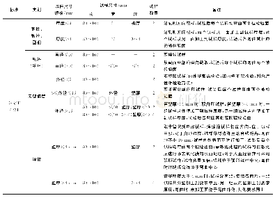 表1 不同标准对试样制备的要求对比Tab.1 Comparison of sample preparation requirements in different standards