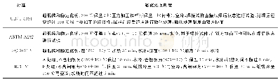 表2 不同标准对晶间腐蚀试验敏化处理制度的规定Tab.2 Regulations on sensitization treatment system for intergranular corrosion tests in differen