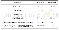 表1 期间核查要求和核查结果Tab.1 Intermediate check requirements and results