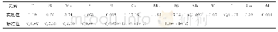 表2 化学成分分析结果 (质量分数) Tab.2 Results of chemical composition analysis (mass fraction)