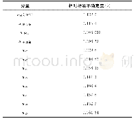 《表7 试样特性黏度测量不确定度的评定结果》