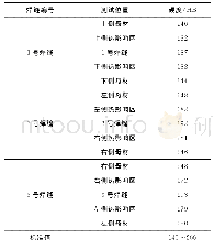 《表1 三通硬度测试结果》