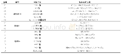 《表4 不同材料试样能谱分析结果（质量分数）》