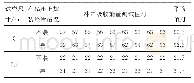 表2 第5组试样的室温冲击试验结果