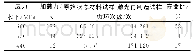 表4 原始状态材料试样和激光再制造试样的疲劳寿命