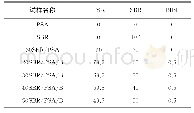 表1 各试样成分配比（质量分数）