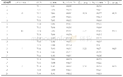 表1 不同压缩速度v和数据处理方法得到的压缩弹簧刚度