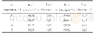 表6 不同压缩速度和数据处理方法得到的压缩弹簧刚度及其扩展不确定度