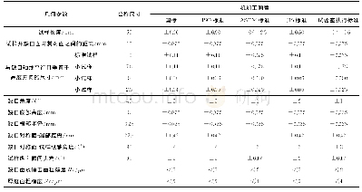 表2 标准中试样的加工精度