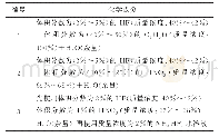 表3 钛合金金相试样常用浸蚀剂