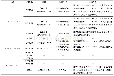 表5 标准对舒适性的要求