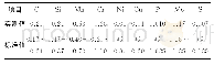 表2 抽油杆化学成分分析结果（质量分数）